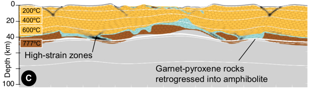 Underworld Geodynamics